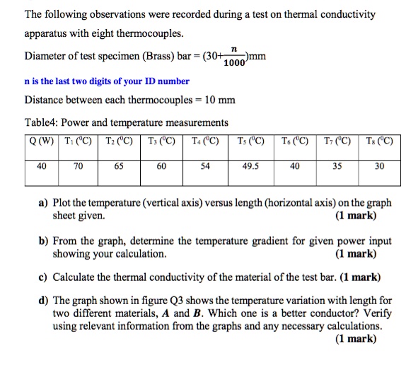 The following observations were recorded during a test on thermal ...
