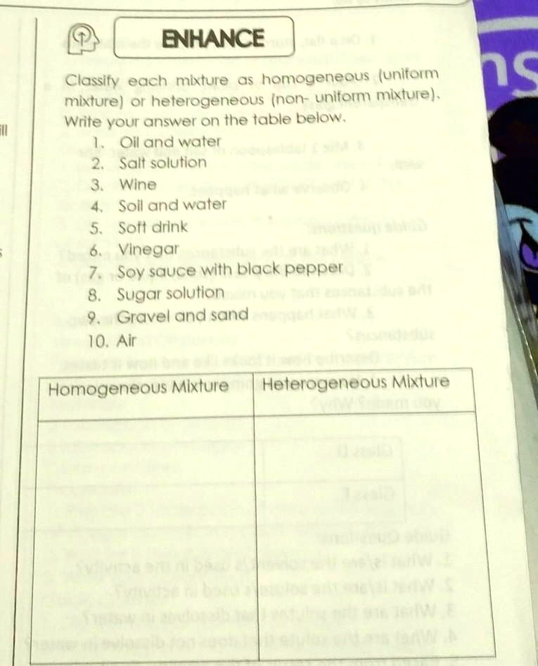 ENHANCE
Classify each mixture as homogeneous (uniform
mixture) or heterogeneous (non- uniform mixture).
Write your answer on the table below.
1. Oil and water
2. Salt solution
3. Wine
4. Soil and water
5. Soft drink
6. Vinegar
7. Soy sauce with black pepper
8. Sugar solution
9. Gravel and sand
10. Air
Homogeneous Mixture Heterogeneous Mixture