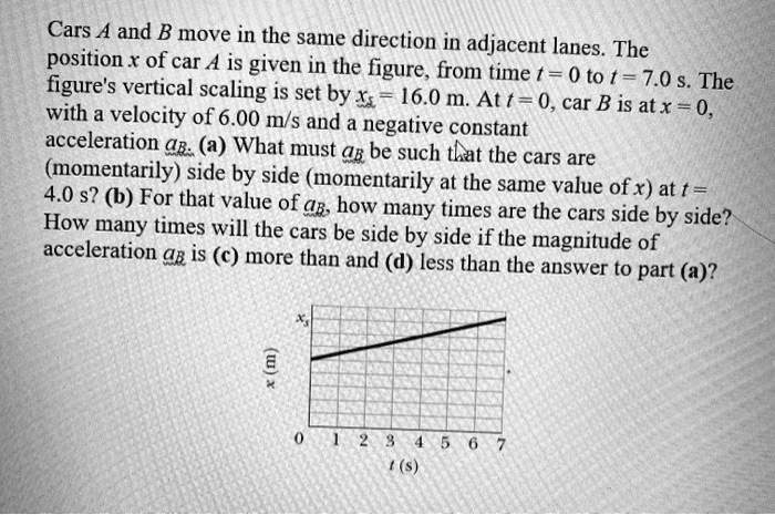 Cars A and B move in the same direction in adjacent lanes. The position x of car A is given in the figure, from time t = 0 to t = 7.0 s. The figure's vertical scaling is set by xs = 16.0 m. At t = 0, car B is at x = 0, with a velocity of 6.00 m/s and a negative constant acceleration aB. (a) What must aB be such that the cars are (momentarily) side by side (momentarily at the same value of x) at t = 4.0 s? (b) For that value of aB, how many times are the cars side by side? How many times will the cars be side by side if the magnitude of acceleration aB is (c) more than and (d) less than the answer to part (a)?