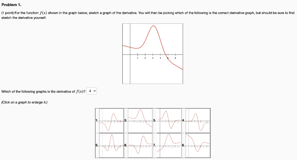 Solved Problem Point For The Function F X Show The Graph Below Sketch Graph Of The Derivative