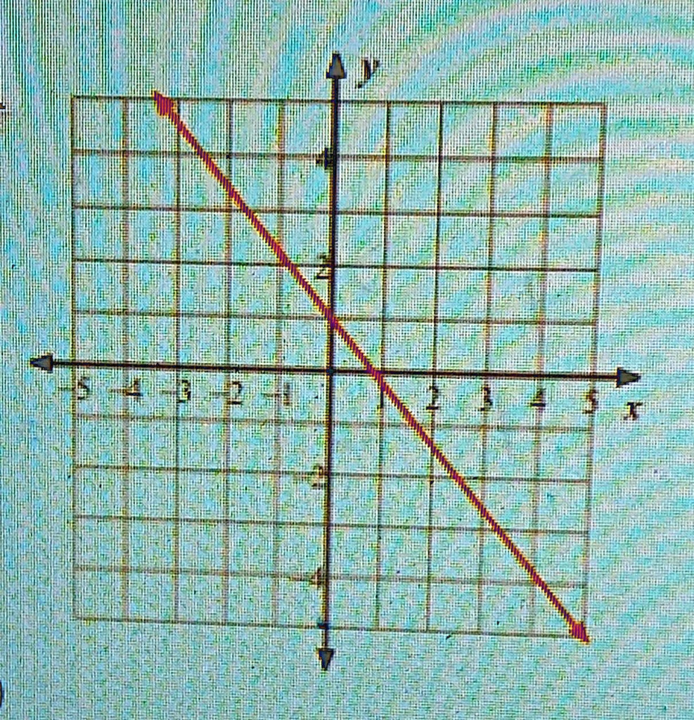 Browse questions for Algebra