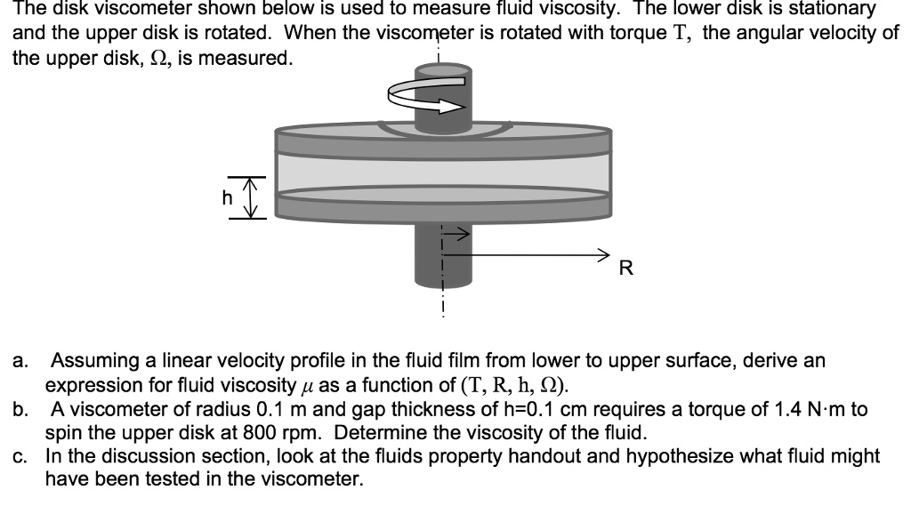 The disk shown below is used to measure fluid viscosity. The