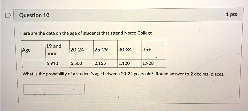 Question 10
Here are the data on the age of students that attend Norco College.
Age
19 and
under
20-24
25-29
30-34
35+
5,910
5,500
2,155
1,120
1,908
What is the probability of a student's age between 20-24 years old? Round answer to 2 decimal places.