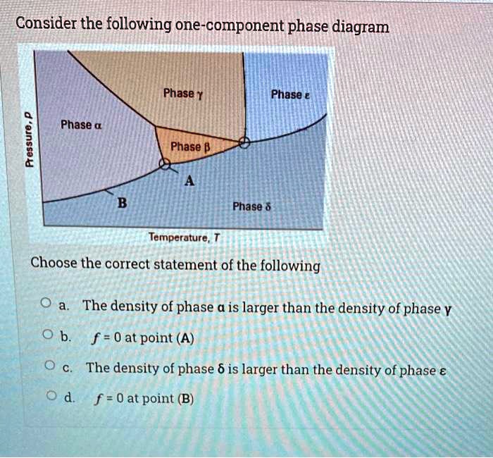 SOLVED: Consider the following one-component phase diagram Phase ...