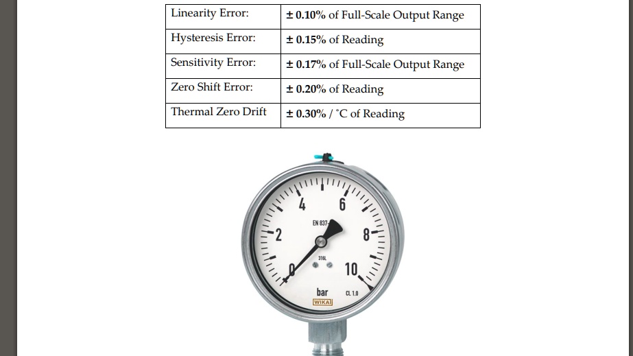 SOLVED The pressure gauge specified in the table below is chosen to