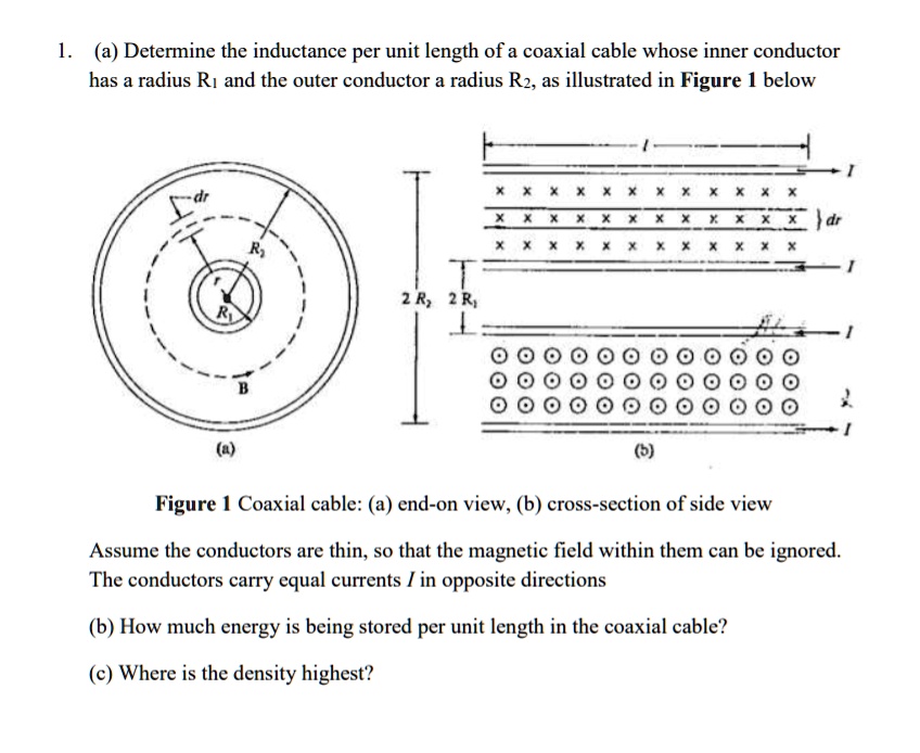 SOLVED: (a) Determine The Inductance Per Unit Length Of A Coaxial Cable ...