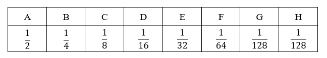 16 32 1 64 128 4 2 128 08934