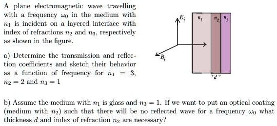 A plane electromagnetic wave travelling with a frequency ω0 in the ...