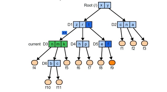 SOLVED: Consider the diagram below: a. Determine the shortest absolute ...