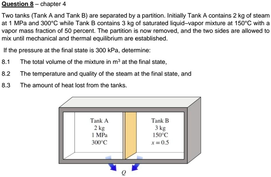 SOLVED: Question 8-chapter 4 Two Tanks(Tank A And Tank B) Are Separated ...