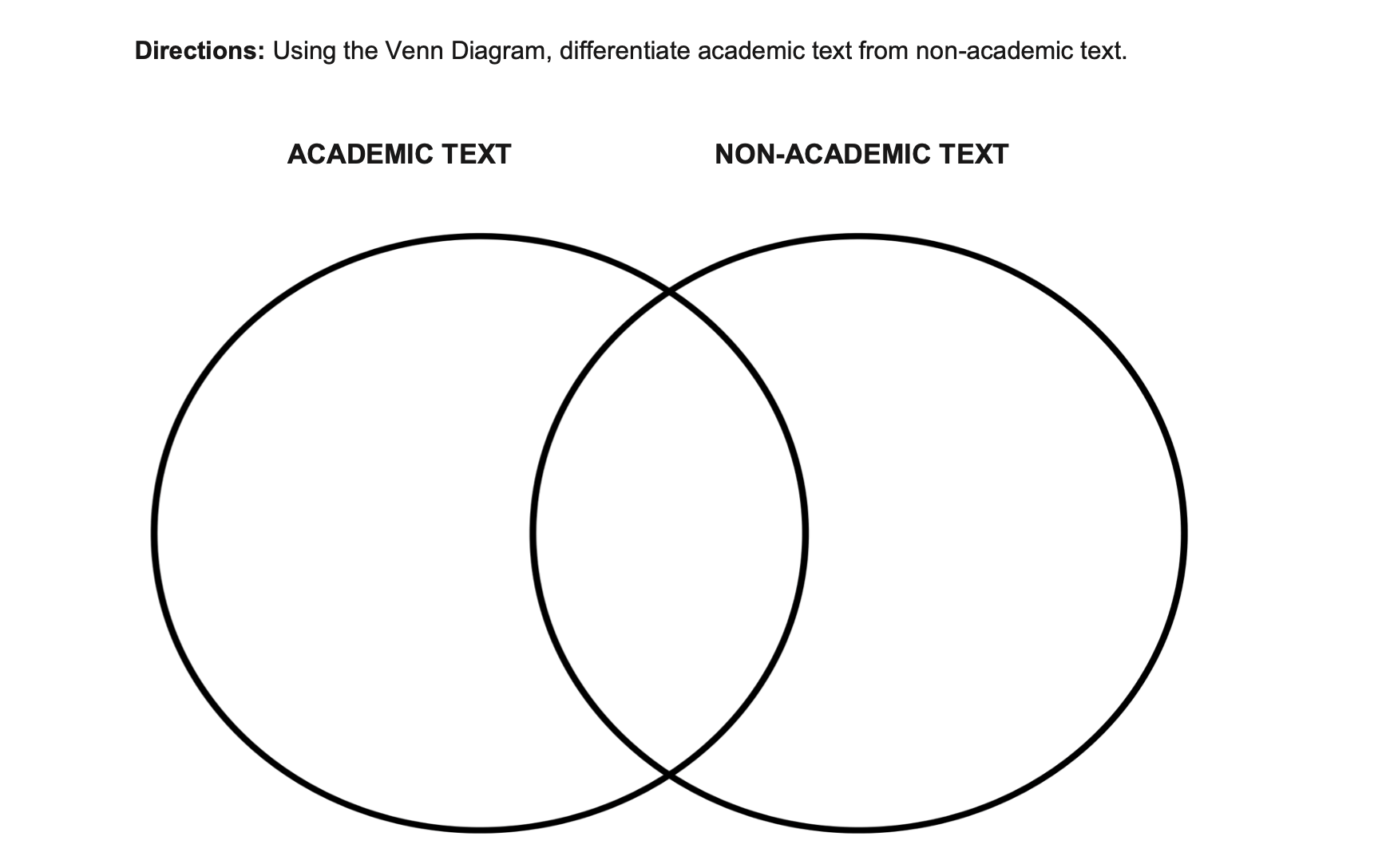 Directions: Using the Venn Diagram, differentiate academic text from non-academic text.
ACADEMIC TEXT
NON-ACADEMIC TEXT