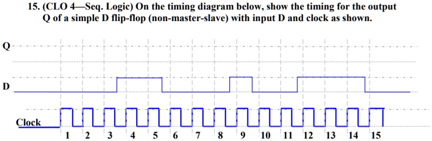 15. (CLO 4–Seq. Logic) On the timing diagram below, show the timing for ...