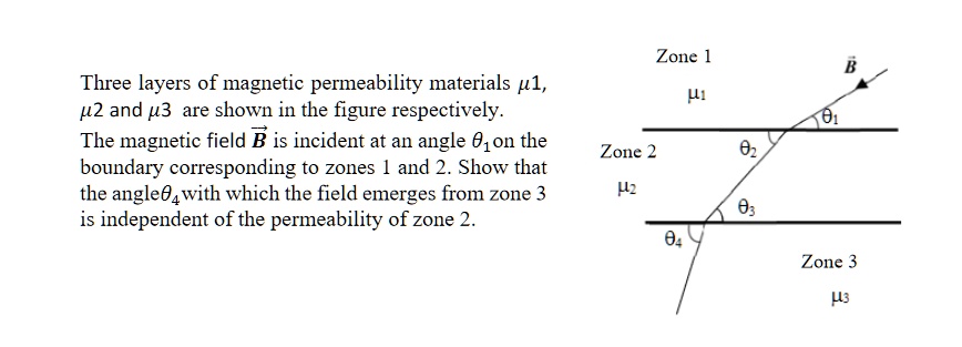 Three layers of magnetic permeability materials μ1, μ2 and μ3 are shown ...