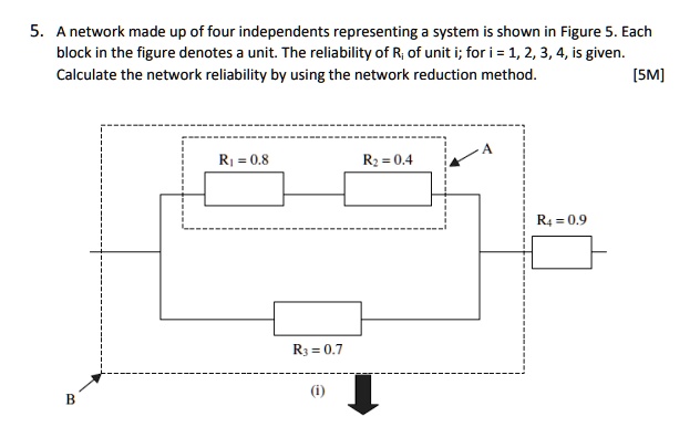 A network made up of four independents representing systems is shown in ...