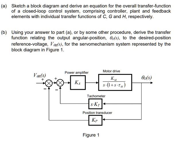 SOLVED: (a) Sketch a block diagram and derive an equation for the ...