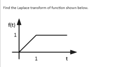 Find the Laplace transform of function shown below.
f(t)
1
1
t