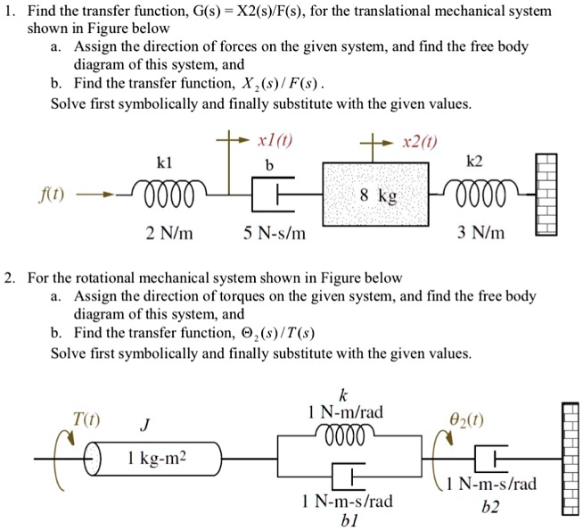 VIDEO Solution: Find The Transfer Function, Gs = X2s/F(s), For The ...