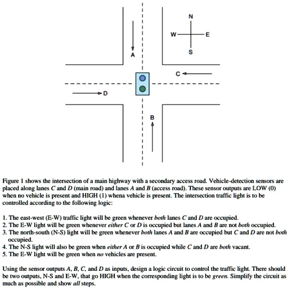 Figure I Shows The Intersection Of A Main Highway With A Secondary ...