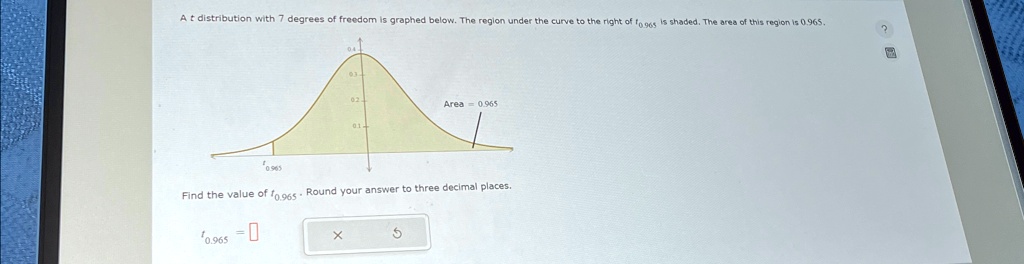 A t distribution with 7 degrees of freedom is graphed below. The region under the curve to the right of t0.965 is shaded. The area of this region is 0.965.

Area = 0.965

Find the value of t0.965. Round your answer to three decimal places.
t0.965 =