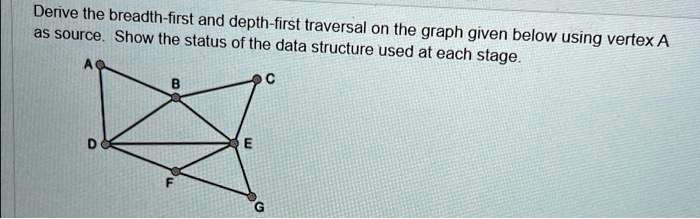 VIDEO solution: Derive the breadth-first and depth-first as source ...