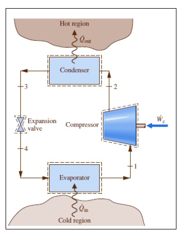 SOLVED: In a vapor compression refrigeration cycle, ammonia leaves the ...