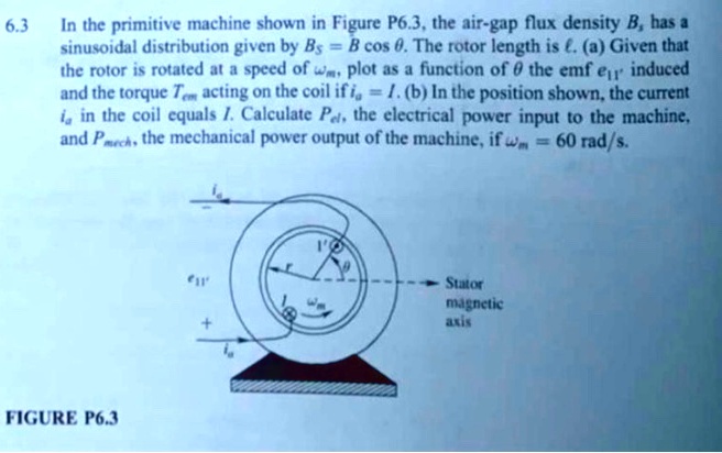 In the primitive machine shown in Figure P6.3, the air-gap flux density ...