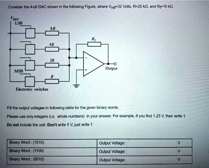 Consider the 4bit DAC shown in the following Figure, where Vref = 32