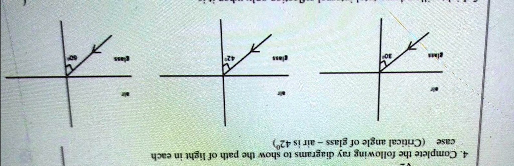 4. Complete the following ray diagrams to show the path of light in each case (Critical angle of glass - air is 42°)
air
air
air
glass
30°
glass
42°
glass
60°