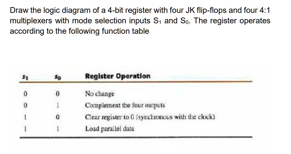 Draw the logic diagram of a 4-bit register with four JK flip-flops and ...