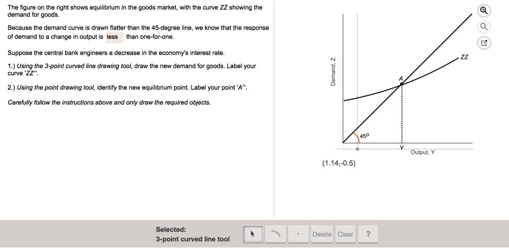 SOLVED The Figure On The Right Shows Equilibrium In The Goods Market solved-the-figure-on-the-right-shows-equilibrium-in-the-goods-market