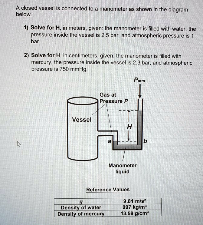 SOLVED A closed vessel is connected to a manometer as shown in