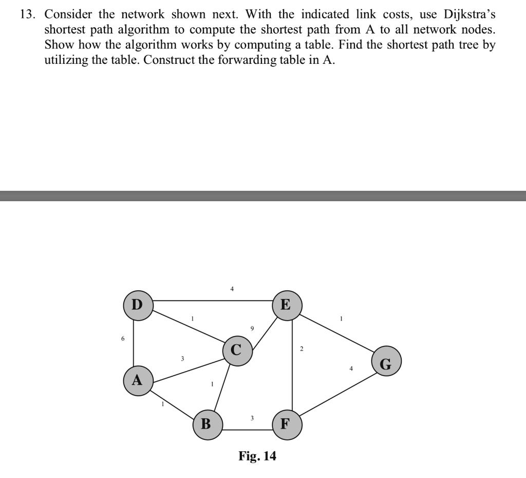 SOLVED: Consider the network shown below. With the indicated link costs ...