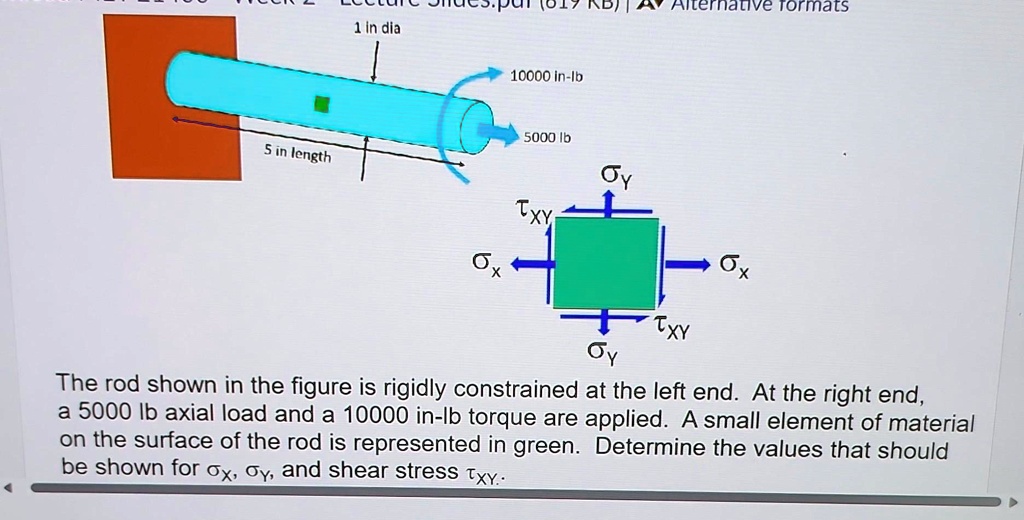 Solved The Rod Shown In The Figure Is Rigidly Constrained At The Left End At The Right End A