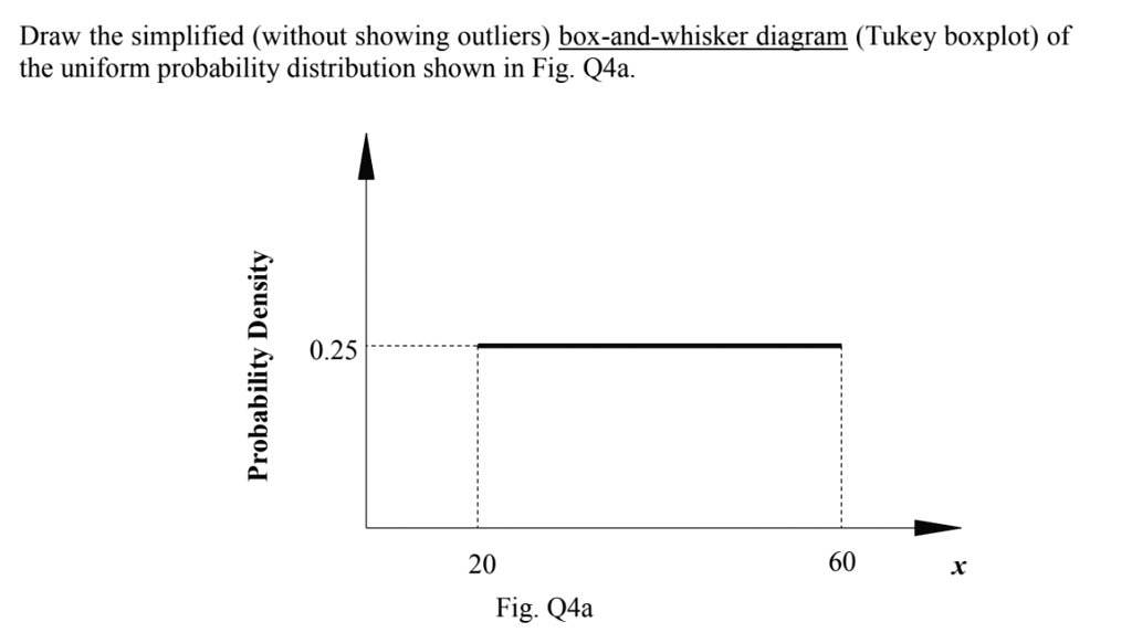 Draw the simplified (without showing outliers) box-and-whisker diagram ...