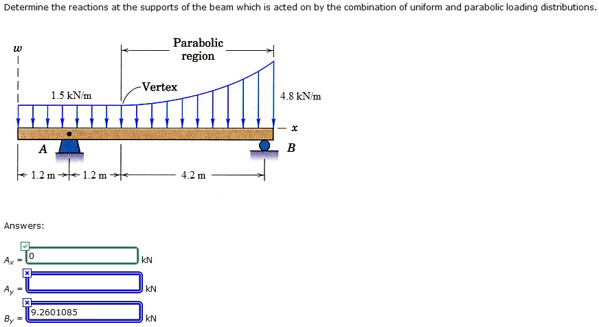 Parabolic Loading SOLVED: Determine the reactions at the supports of the beam which is ...
