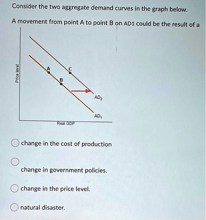 Consider The Two Aggregate Demand Curves In The Graph Below A Movement ...