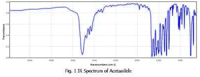 SOLVED: Label all functional groups in the spectra. Subject: Chemistry ...