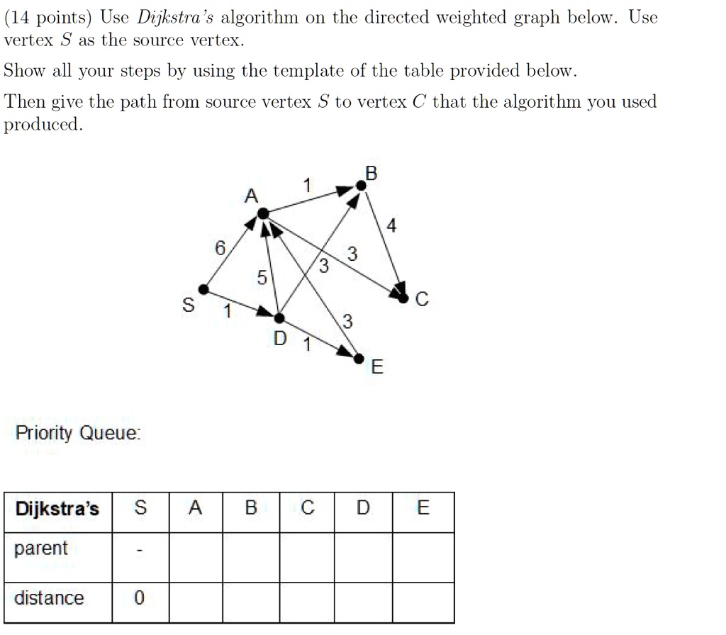 SOLVED: 14 points) Use Dijkstra's algorithm on the directed weighted ...