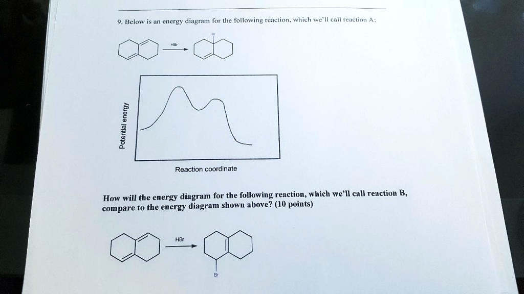 9. Below is an energy diagram for the following reaction, which we'll ...
