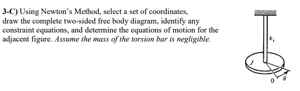 Solved 3 C Using Newtons Method Select A Set Of Coordinates Draw