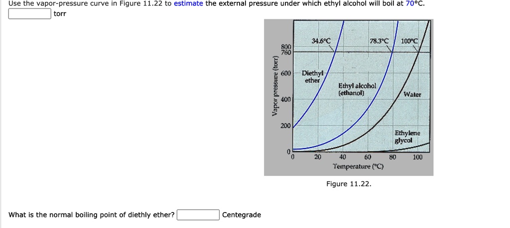 Solved Use The Vapor Pressure Curve In Figure 1122 To Estimate The External Pressure Under 5962