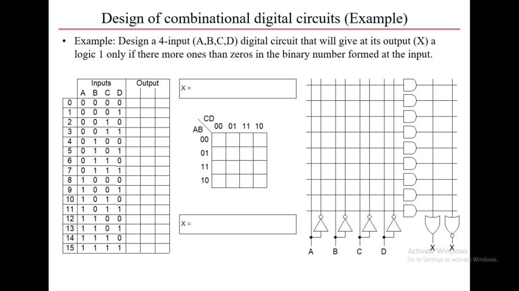 Please Step By Step And Draw The Logic Circuit Before Simplifaction ...