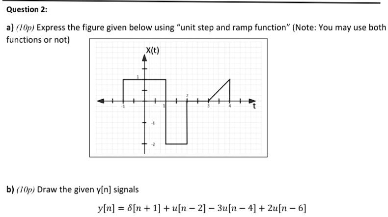 Solved A Express The Figure Given Below Using Unit Step And Ramp Function Note You May Use 3759