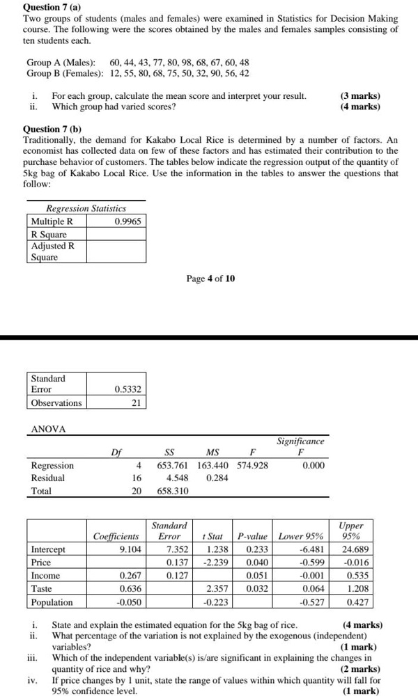 Question 7 (a)
Two groups of students (males and females) were examined in Statistics for Decision Making course. The following were the scores obtained by the males and females samples consisting of ten students each.

Group A (Males): 60, 44, 43, 77, 80, 98, 68, 67, 60, 48
Group B (Females): 12, 55, 80, 68, 75, 50, 32, 90, 56, 42

i. For each group, calculate the mean score and interpret your result. (3 marks)
ii. Which group had varied scores? (4 marks)

Question 7 (b)
Traditionally, the demand for Kakabo Local Rice is determined by a number of factors. An economist has collected data on few of these factors and has estimated their contribution to the purchase behavior of customers. The tables below indicate the regression output of the quantity of 5kg bag of Kakabo Local Rice. Use the information in the tables to answer the questions that follow:

Regression Statistics
Multiple R 0.9965
R Square
Adjusted R Square

Standard Error 0.5332
Observations 21

ANOVA
Df SS MS F Significance F
Regression 4 653.761 163.440 574.928 0.000
Residual 16 4.548 0.284
Total 20 658.310

Coefficients Standard Error t Stat P-value Lower 95% Upper 95%
Intercept 9.104 7.352 1.238 0.233 -6.481 24.689
Price 0.137 -2.239 0.040 -0.599 -0.016
Income 0.267 0.127 0.051 -0.001 0.535
Taste 0.636 2.357 0.032 0.064 1.208
Population -0.050 -0.223 -0.527 0.427

i. State and explain the estimated equation for the 5kg bag of rice. (4 marks)
ii. What percentage of the variation is not explained by the exogenous (independent) variables? (1 mark)
iii. Which of the independent variable(s) is/are significant in explaining the changes in quantity of rice and why? (2 marks)
iv. If price changes by 1 unit, state the range of values within which quantity will fall for 95% confidence level. (1 mark)