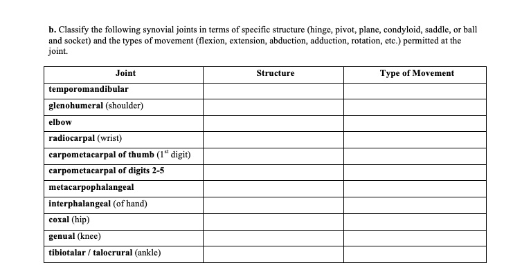 SOLVED: Classify the following synovial joints [CTMS of specific ...