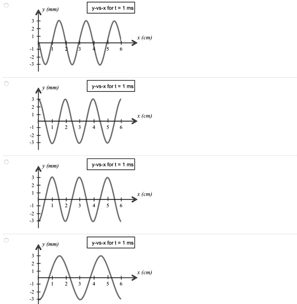 mm y vs x for t 1 ms cm mm y vs x for t ms cm mm y vs x for t 1 ms cm mm y vs x for t ms cm 56379