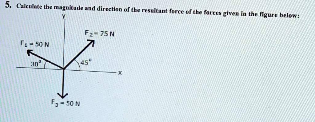 Calculate the magnitude and direction of the resultant force of the forces given in the figure below:
y
x
F1 = 50 N
F2 = 75 N
F3 = 50 N
30°
45°