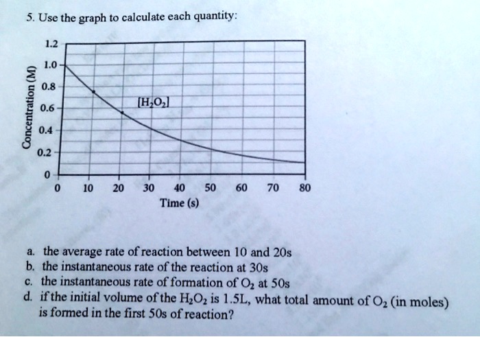 5. Use the graph to calculate each quantity:

Concentration (M)
1.2
1.0
0.8
[H2O2]
0.6
0.4
0.2
0
0 10 20 30 40 50 60 70 80
Time (s)

a. the average rate of reaction between 10 and 20s
b. the instantaneous rate of the reaction at 30s
c. the instantaneous rate of formation of O2 at 50s
d. if the initial volume of the H2O2 is 1.5L, what total amount of O2 (in moles) is formed in the first 50s of reaction?
