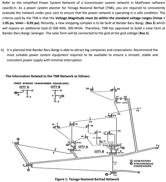 SOLVED: Refer To The Simplified Power System Network Of Transmission ...