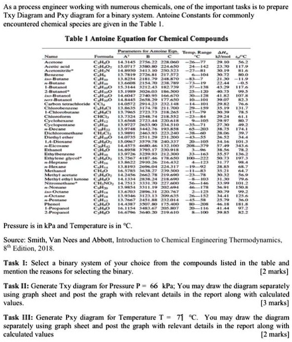 SOLVED: As a process engineer working with numerous chemicals, one of ...